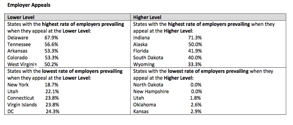 Figures from the SUCAP report